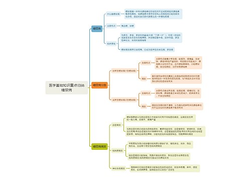 医学基础知识重点归纳糖尿病