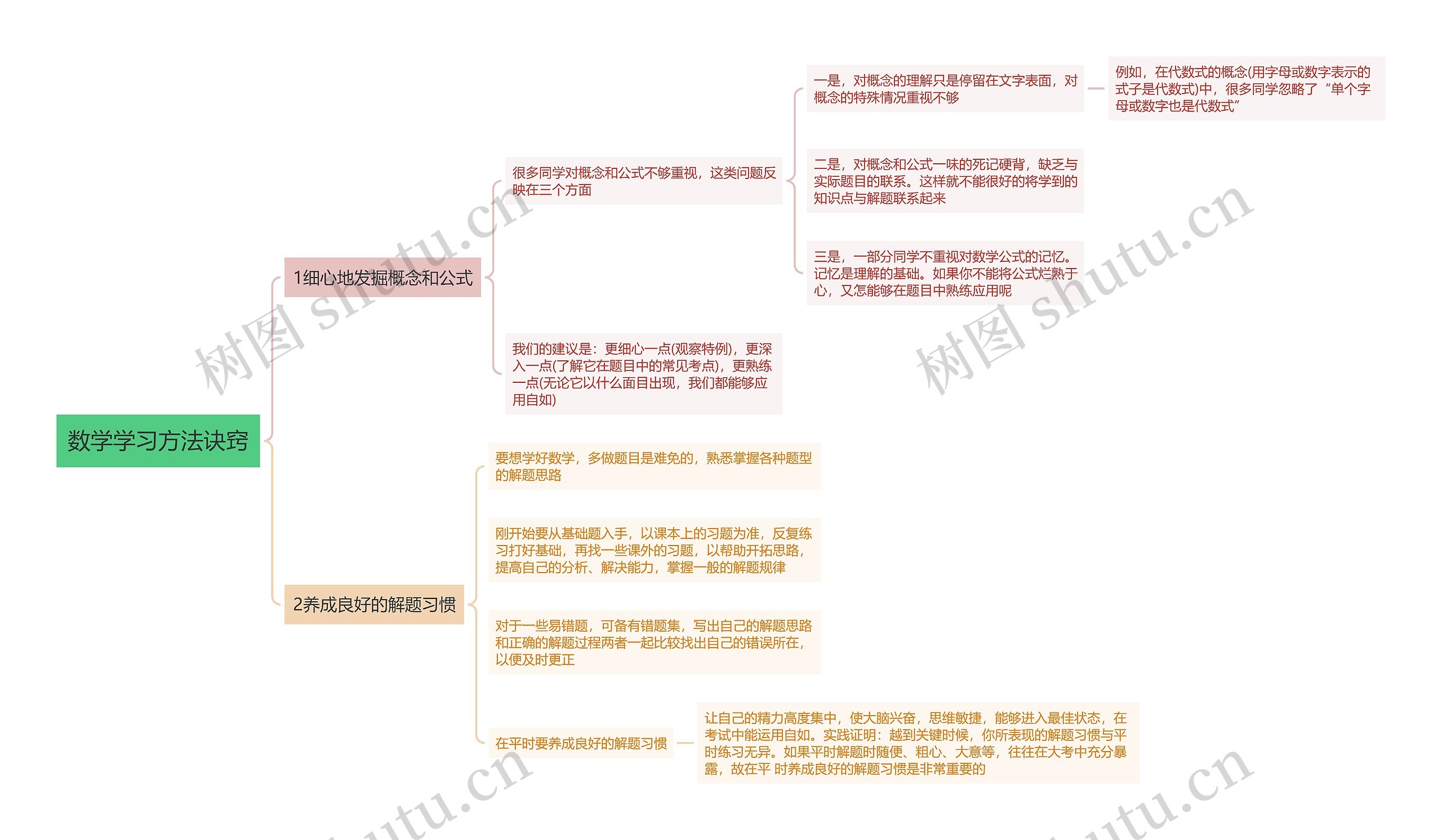 数学学习方法诀窍思维导图