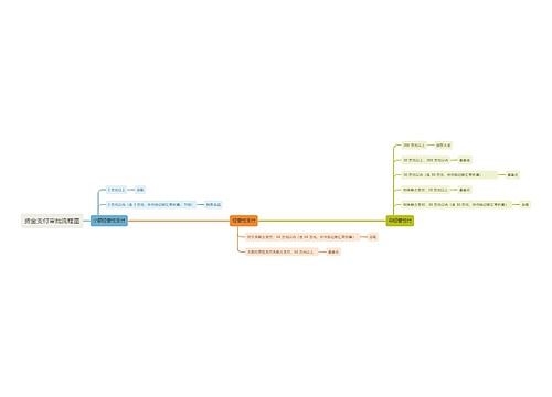 资金支付审批流程图思维导图