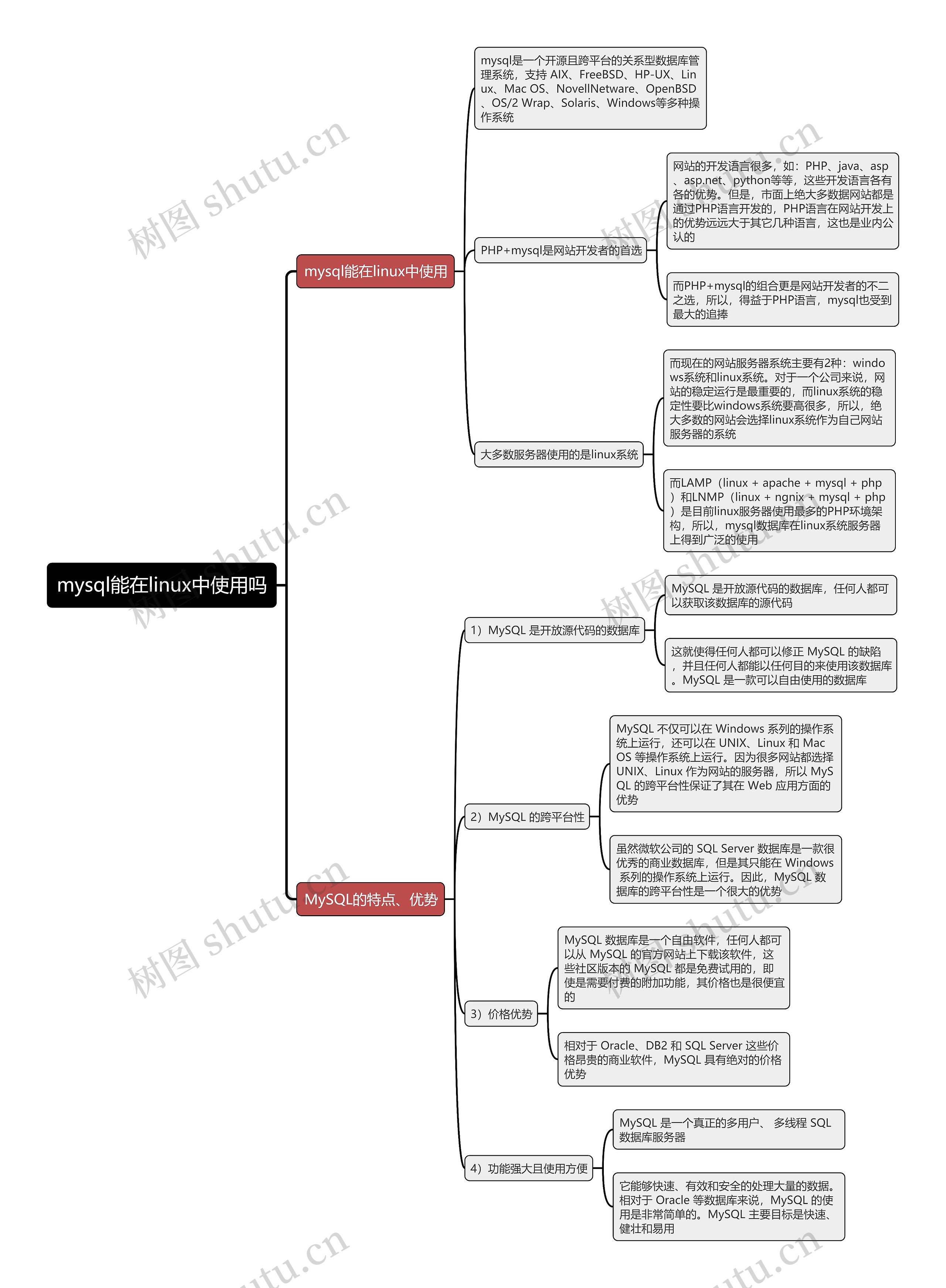 mysql能在linux中使用吗思维导图