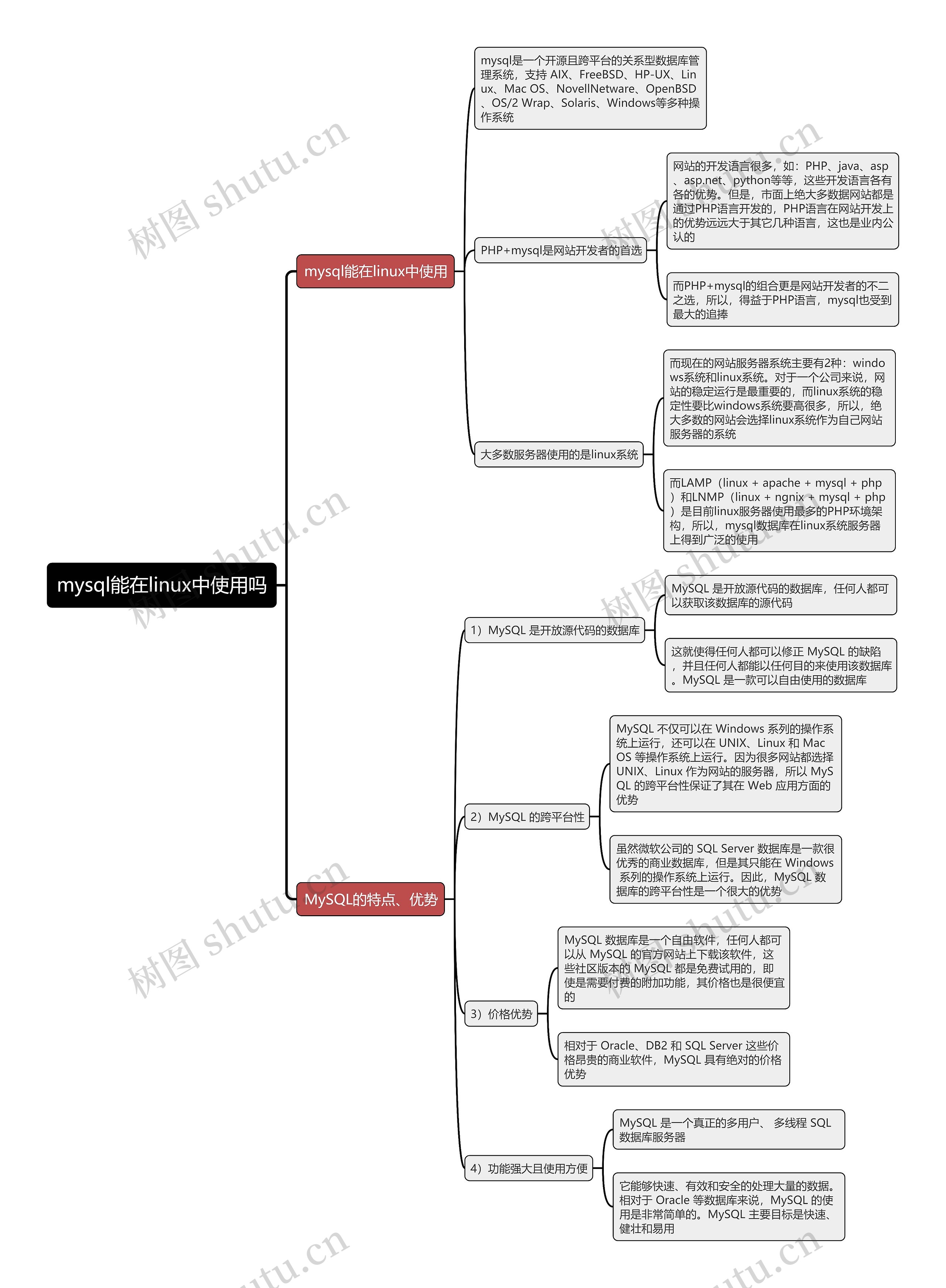 mysql能在linux中使用吗思维导图 mysql能在linux中使用吗思维导图