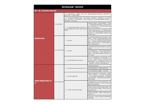 高中政治必修一经济全球化与对外开放树形表格