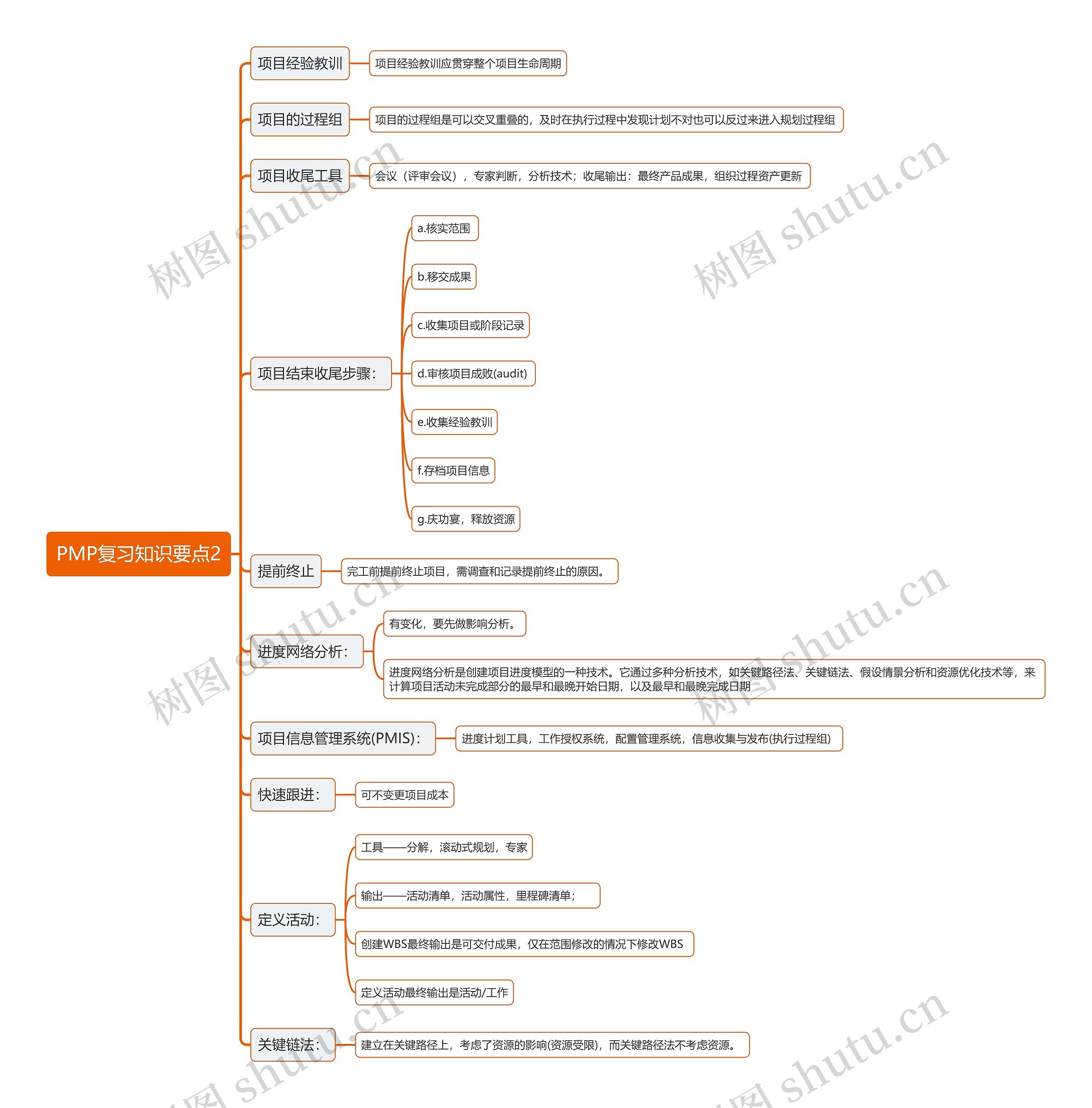 PMP复习知识要点思维导图2