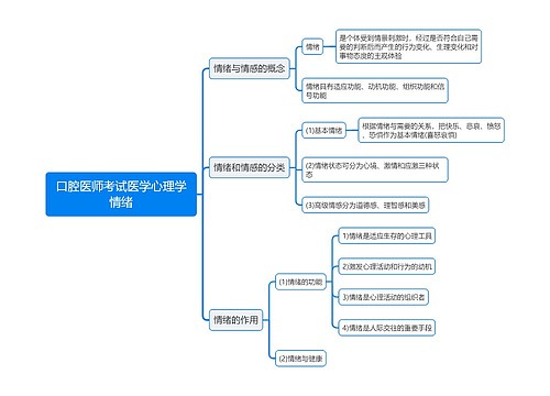 口腔医师考试医学心理学情绪思维导图