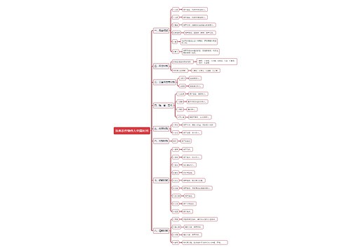 各类农作物传入中国时间的思维导图