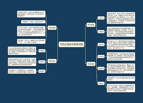 节日之国庆节思维导图