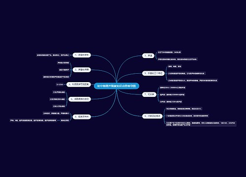 初中物理声现象知识点思维导图