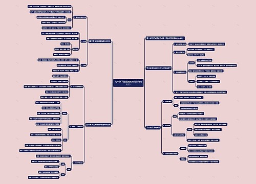 七年级下册历史课知识点归纳（五）思维导图