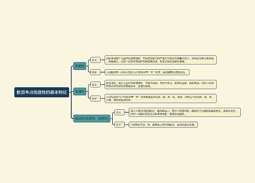 教资考点创造性的基本特征思维导图