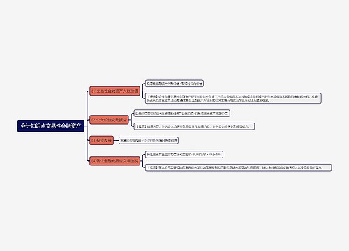 会计知识点交易性金融资产思维导图