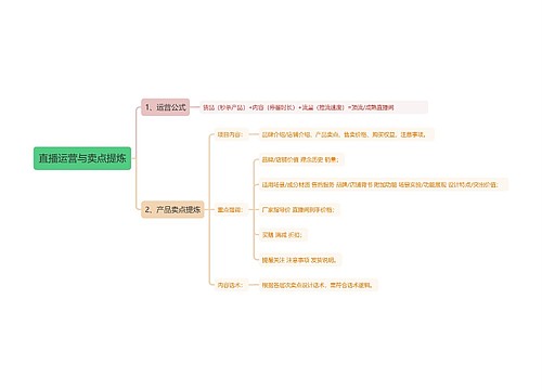 直播运营与卖点提炼