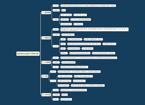 教资考点加涅学习结果分类思维导图