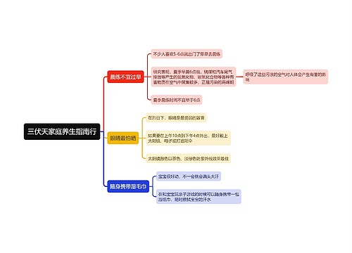 三伏天家庭养生指南行思维导图