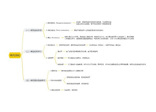 胃内消化思维导图