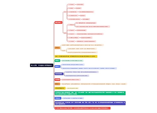 收入总额、不征税收入和免税收入思维导图