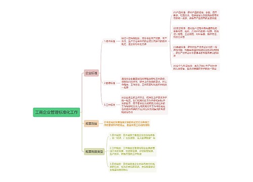 工商企业管理标准化工作思维导图