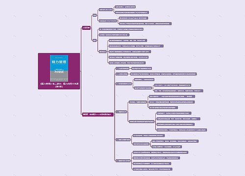 《精力管理》思维导图专辑