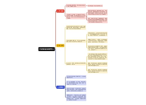 巧设情境的新课导入思维导图