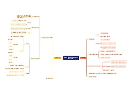 竞品分析常见问题方法论思维导图