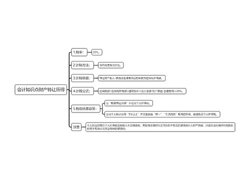 会计知识点财产转让所得思维导图