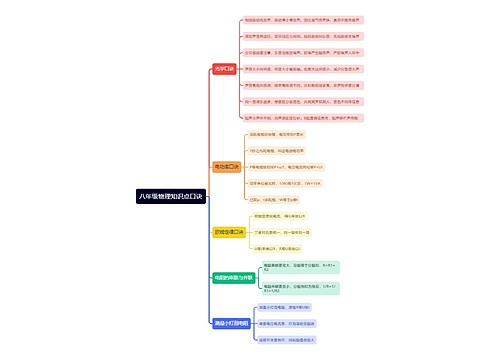 八年级物理知识点口诀思维导图