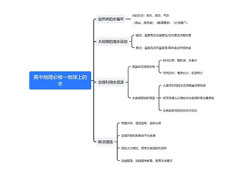 高中地理必修一地球上的水思维导图