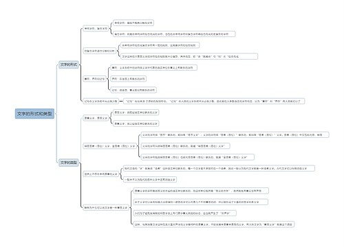 文字的形式和类型思维导图
