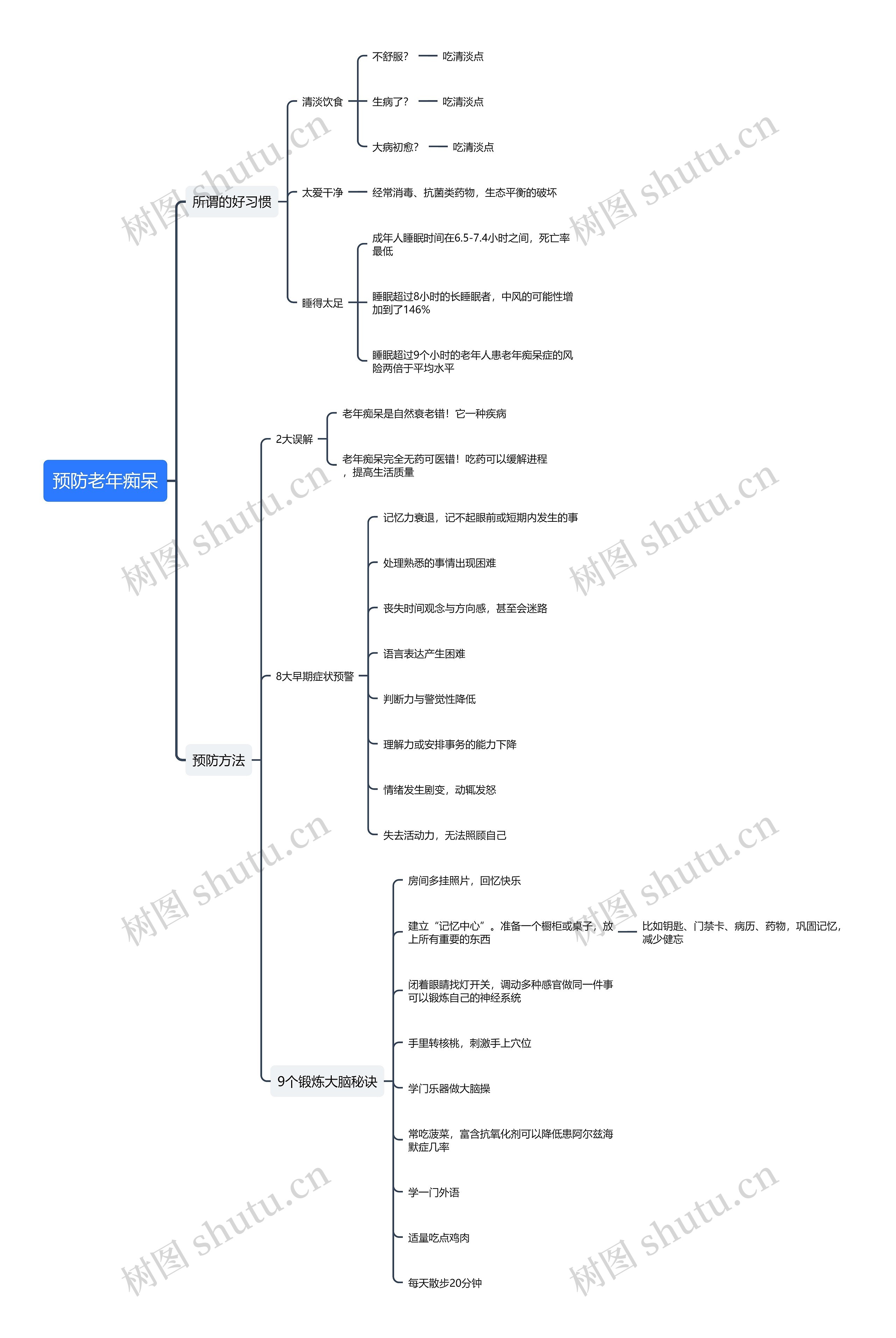 预防老年痴呆思维导图