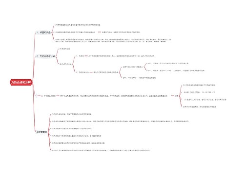力的合成和分解思维导图