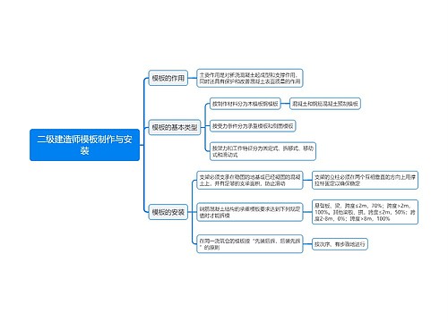 二级建造师模板制作与安装思维导图