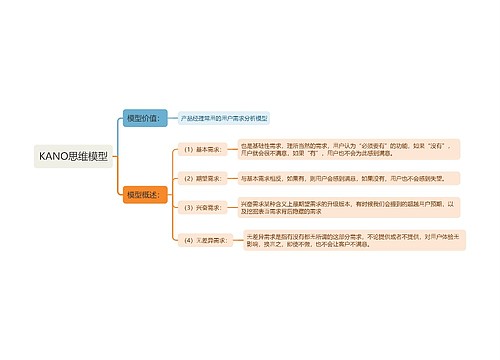 KANO思维模型思维导图