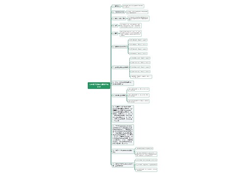 七年级下册第七章数学知识点思维导图 七年级下册第七章数学知识点思维导图