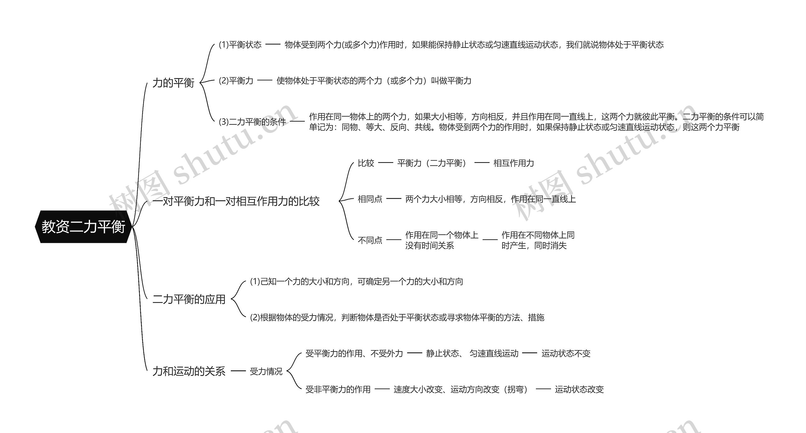 教资二力平衡思维导图