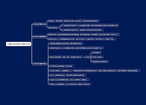 公基政治哲学基本问题及内容思维导图