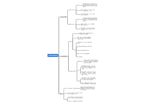 3类常用急救药品思维导图