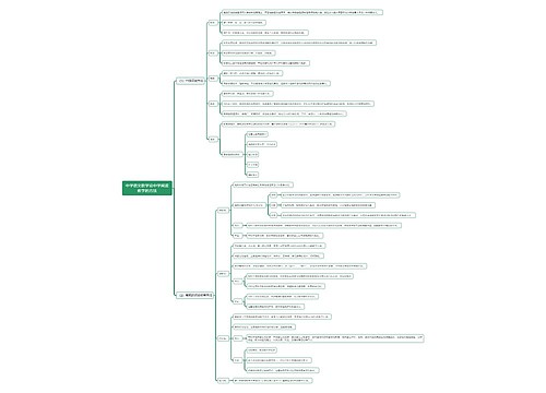 中学语文教学论中学阅读教学的方法思维导图