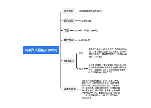 响水湖风景区旅游攻略思维导图