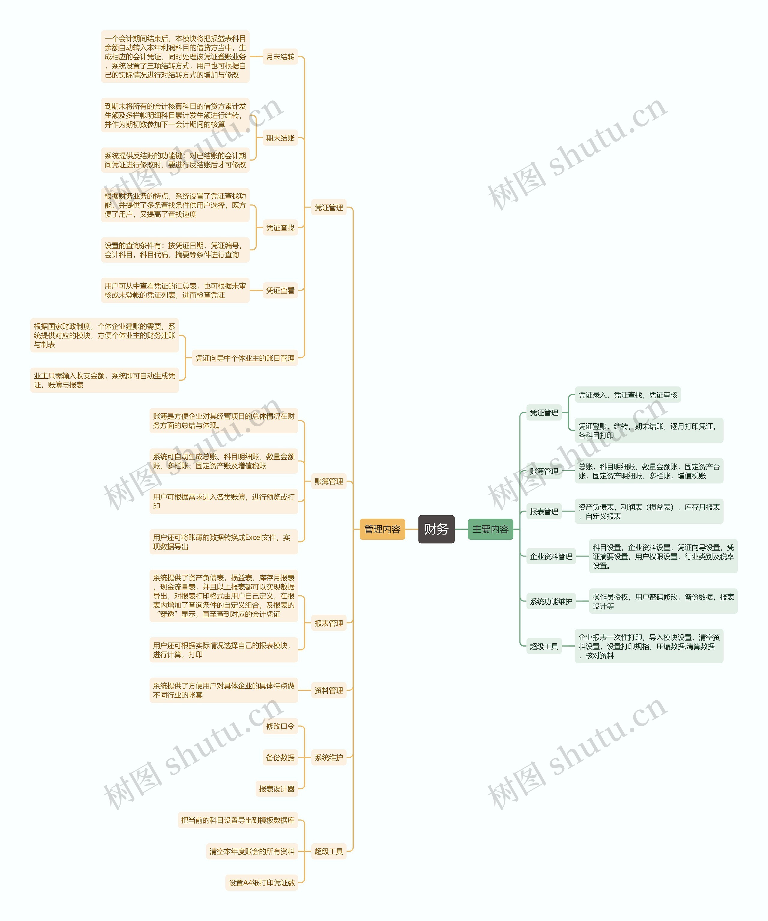 财务管理思维导图