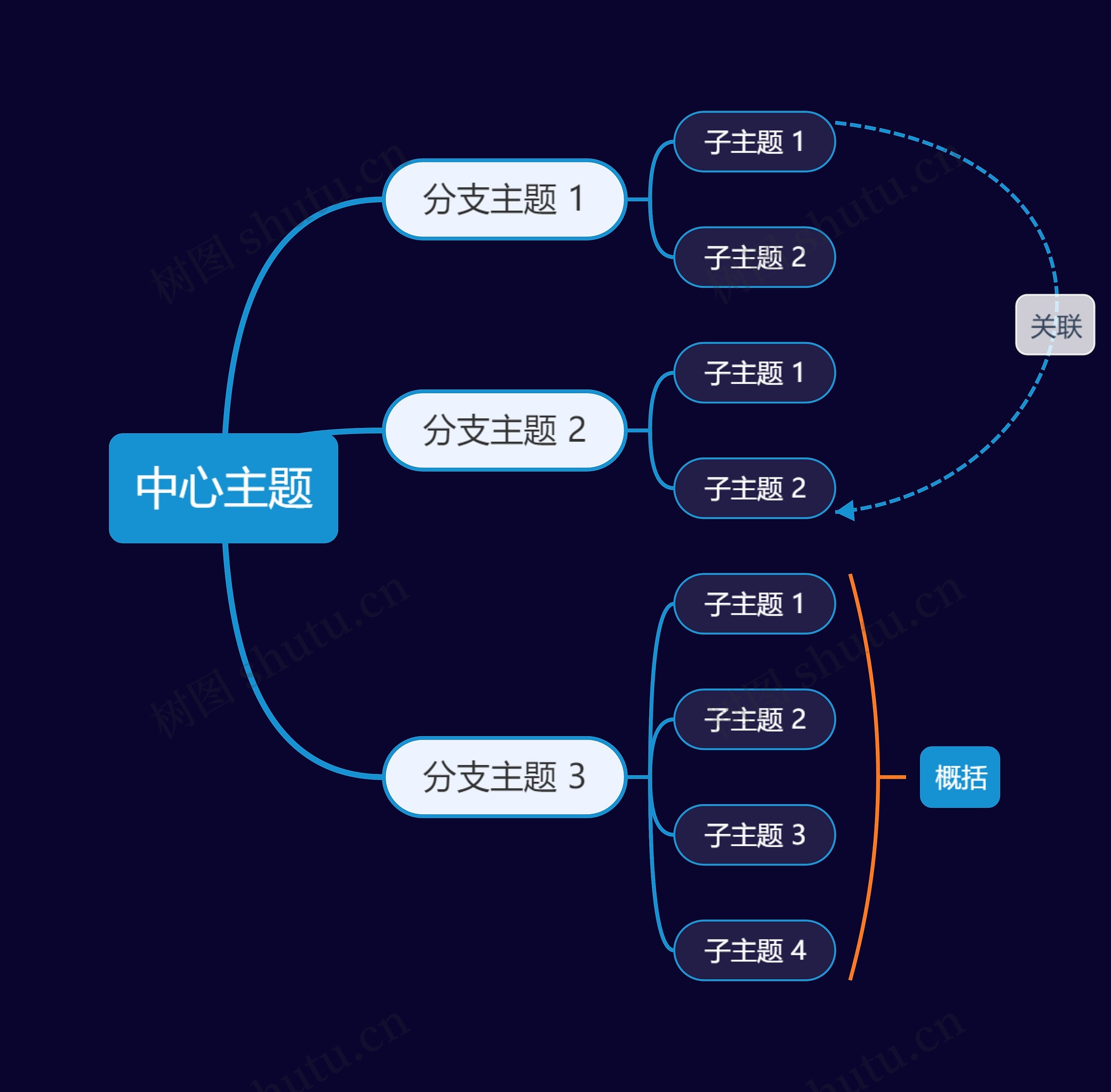 暗夜天空蓝色简单又漂亮的思维导图模板