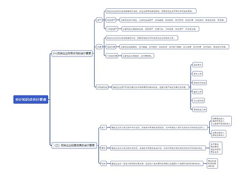 会计知识点会计要素思维导图