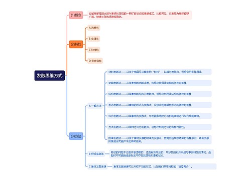 发散思维方式思维导图