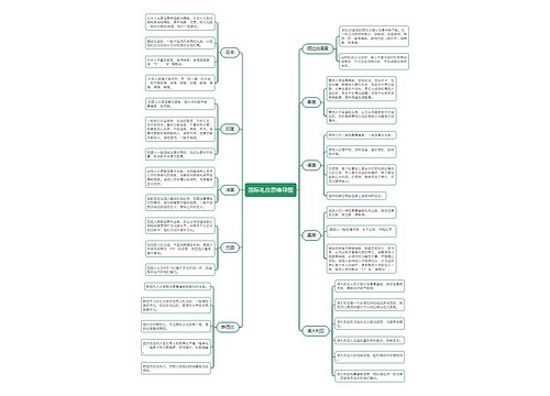 国际礼仪思维导图