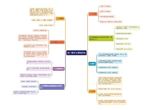 初一数学上册思维导图