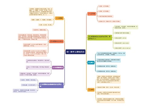 初一数学上册思维导图 初一数学上册思维导图