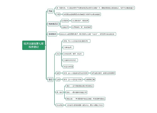 经济法基础第七章税务登记思维导图