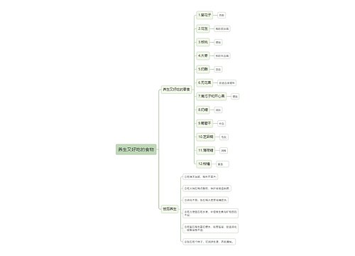 养生又好吃的食物思维导图