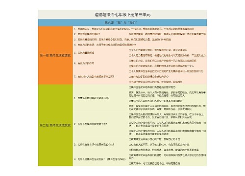 七年级下册道德与法治1专辑-3