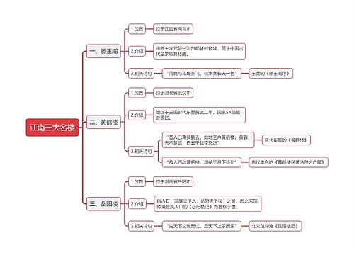 江南三大名楼思维导图