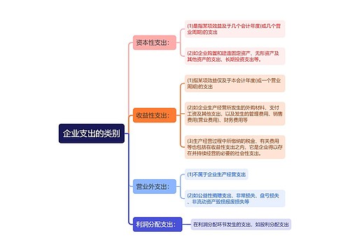 企业支出的类别