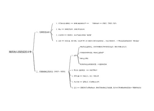 殖民地人民的反抗斗争思维导图